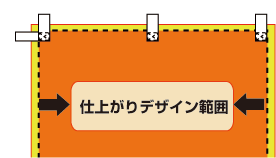 ドブ仕上がり範囲