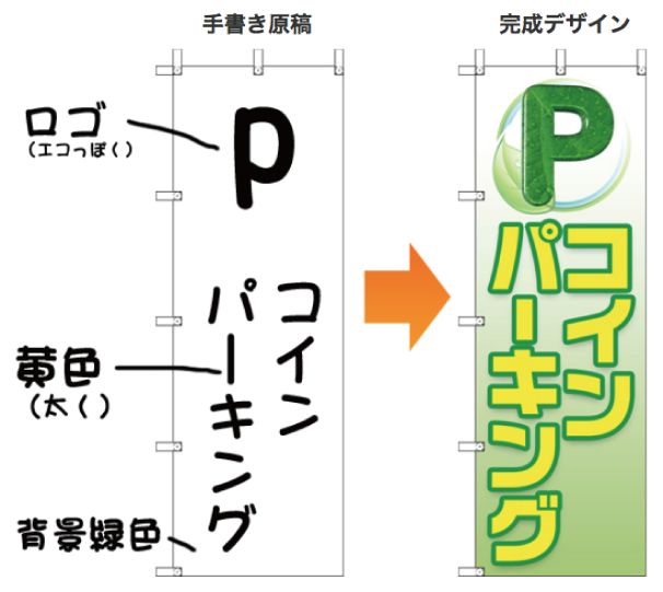 手書き原稿からデザイン作成までの図